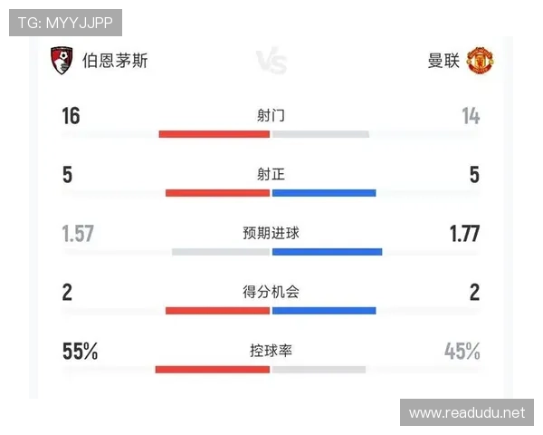 曼联锋线效率问题突出,进攻端持续显现得分乏力困境