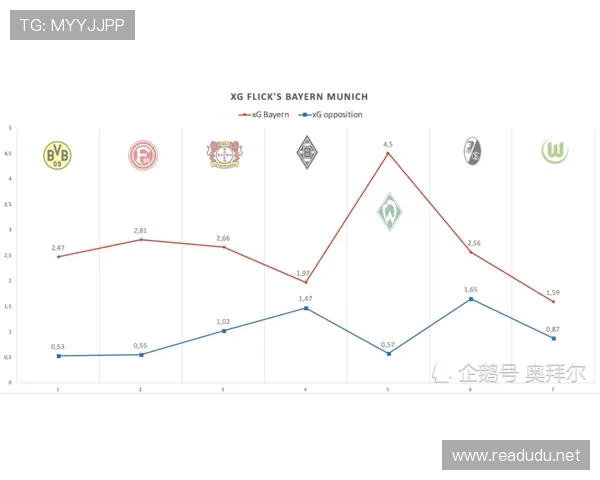 帕尔默战术价值与数据表现差距分析