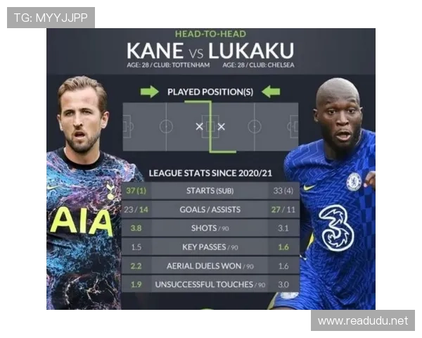 凯恩与卢卡库射门频率分化下形成单点驱动趋势